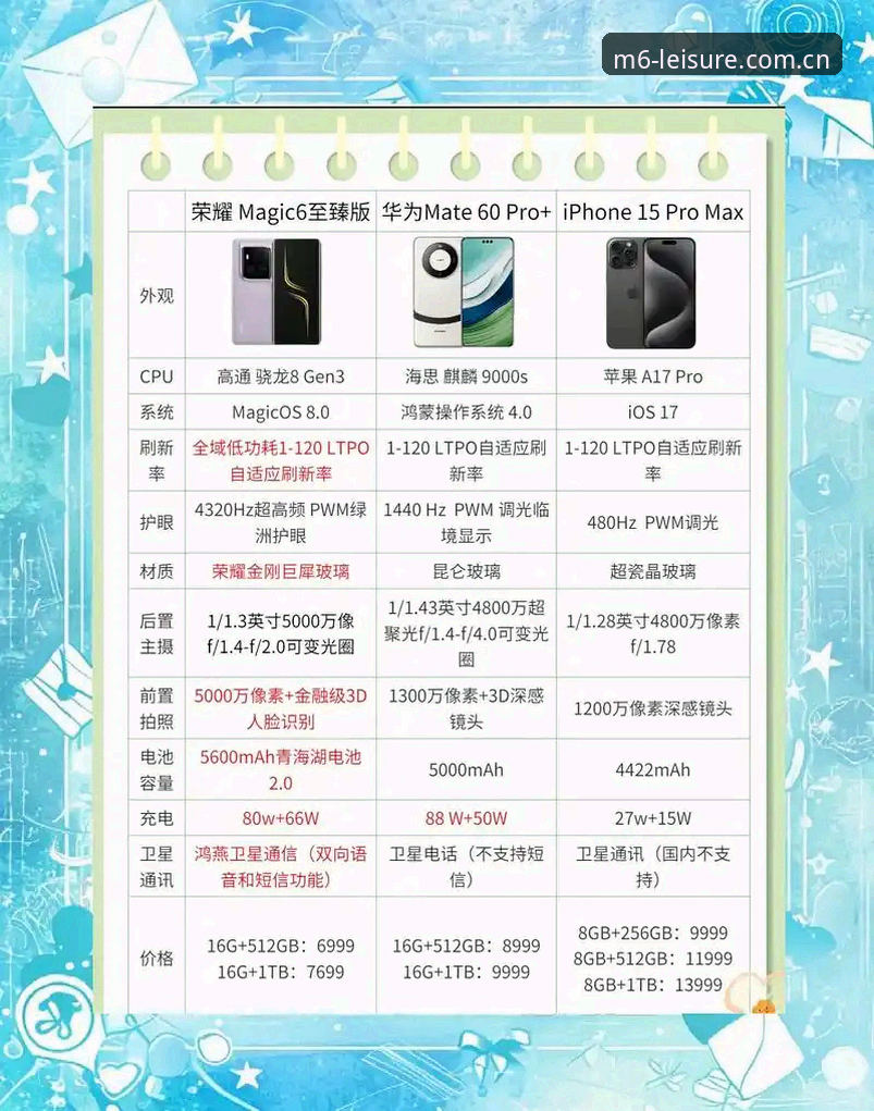 老玩家亲测分享：手机M6娱乐功能详解及实用心得