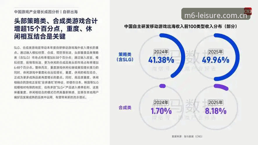 2025年M6娱乐平台升级的5大核心支持特性与趋势解析