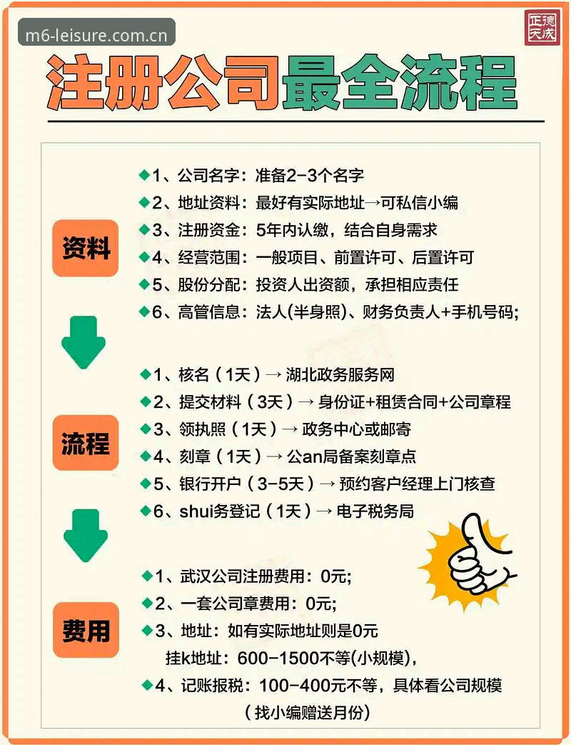新手必看！M6娱乐注册全流程实战经验分享