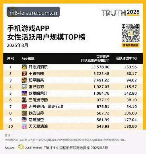 M6娱乐好用吗？2025年最新平台功能与用户体验深度评测